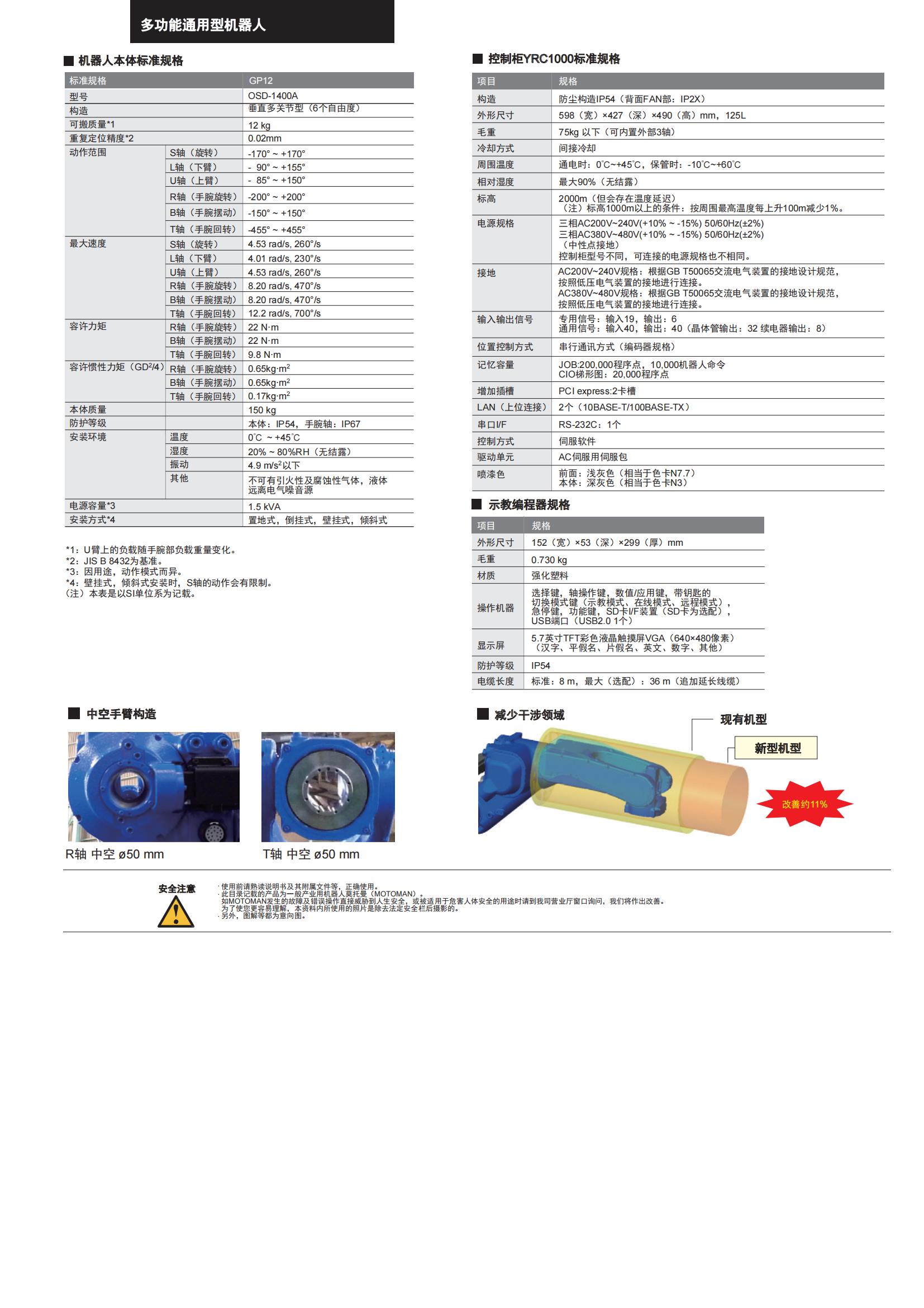 (R) GP12 安川98000元_01.jpg